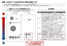 先端事例調査の成果物の例
