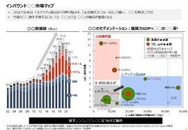 潜在市場調査の成果物の例